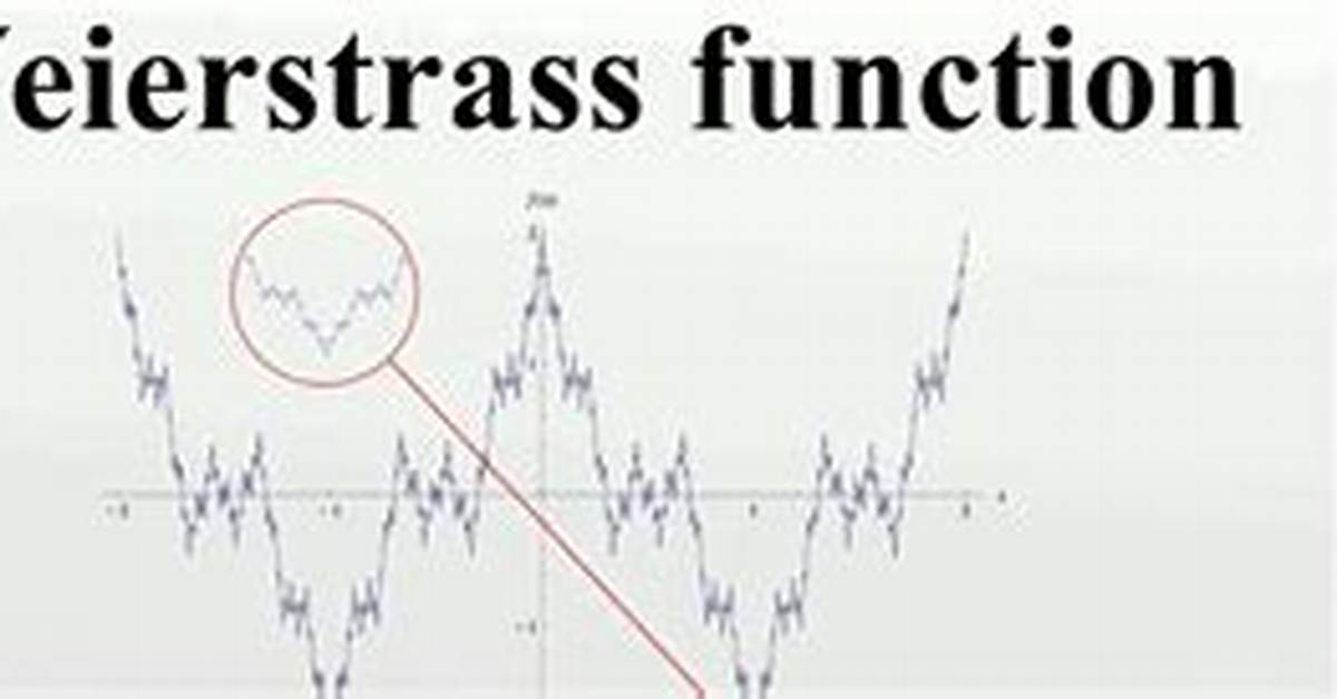 Why Is the Weierstrass Function Not Differentiable?
