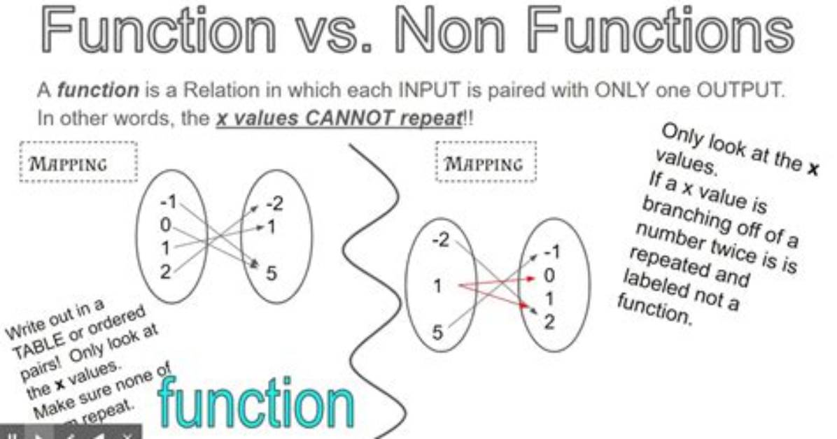Why Is. Then Not a Function?