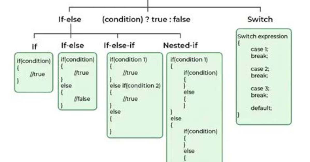 Why Is This Basic If-Else Expression Failing?