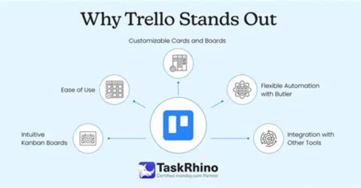 Why Is Trello Popular