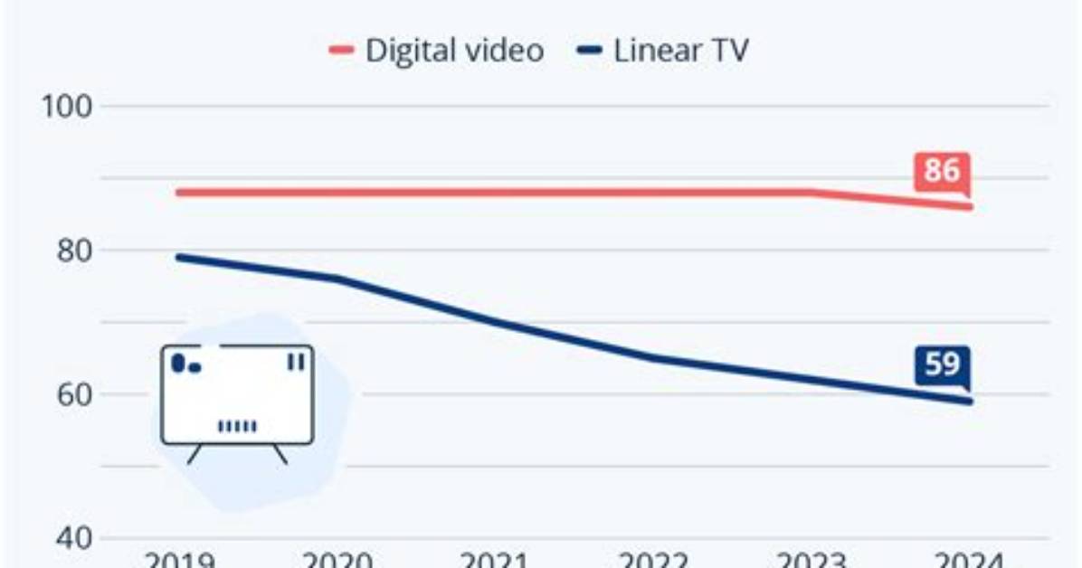 Why Is Tv Viewership Declining?