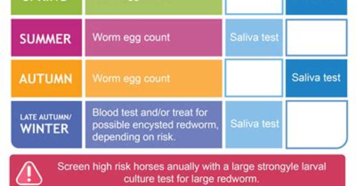 Why Is Worming Important?