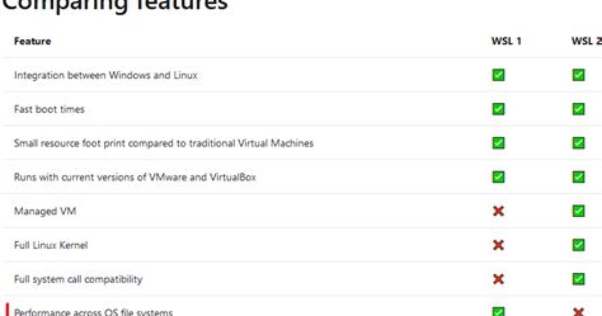 Why Is Wsl Extremely Slow When Compared with Native Windows Npm/Yarn Processing?