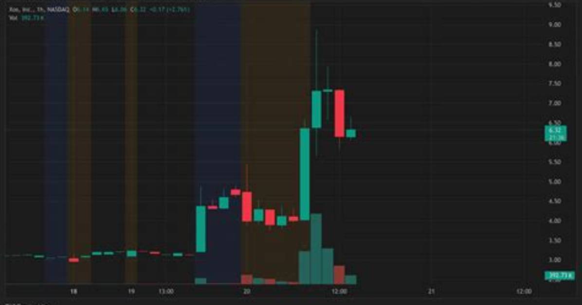 Why Is Xos Stock Dropping?
