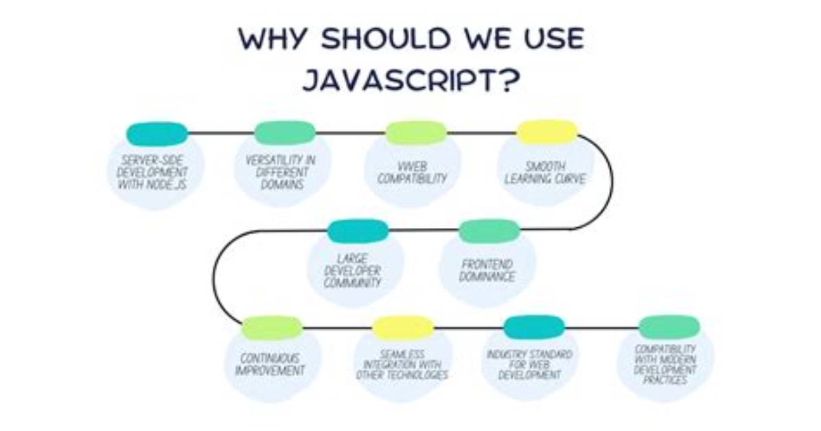 Why Javascript Is Used?