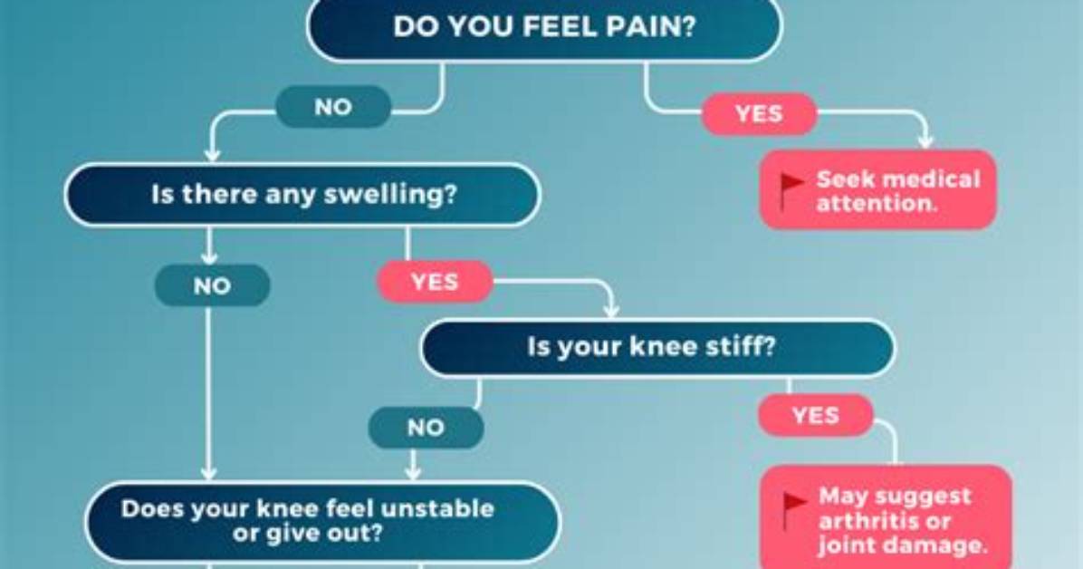 Why Knee Clicks When Walking?