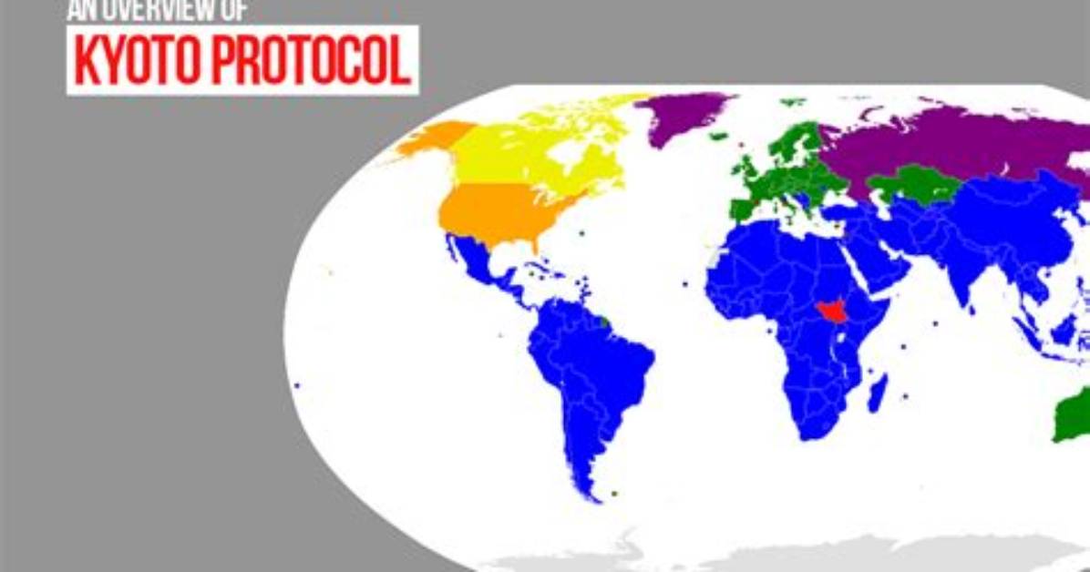 Why Kyoto Protocol Is Important?
