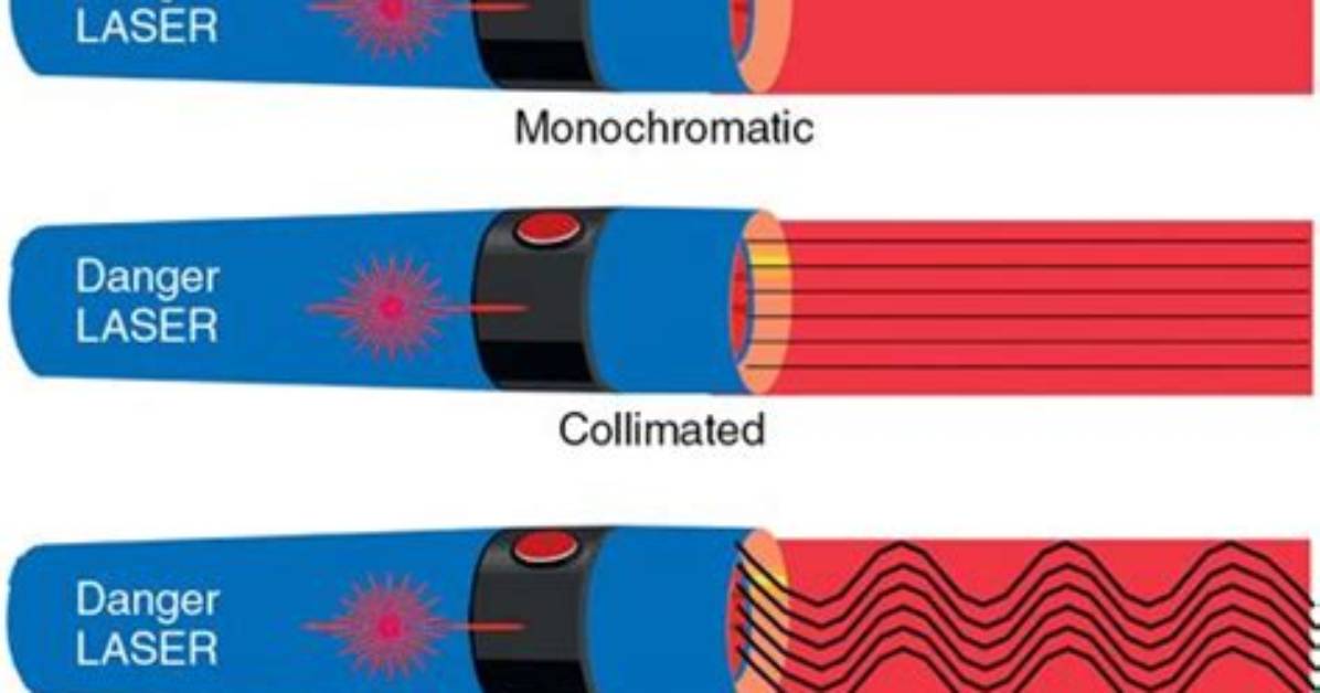 Why Laser Beam Is Collimated?