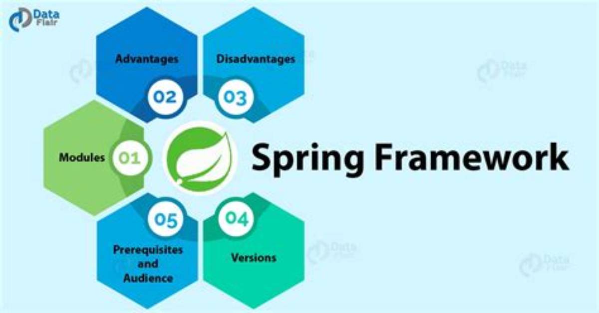 Why Learn Spring Framework?