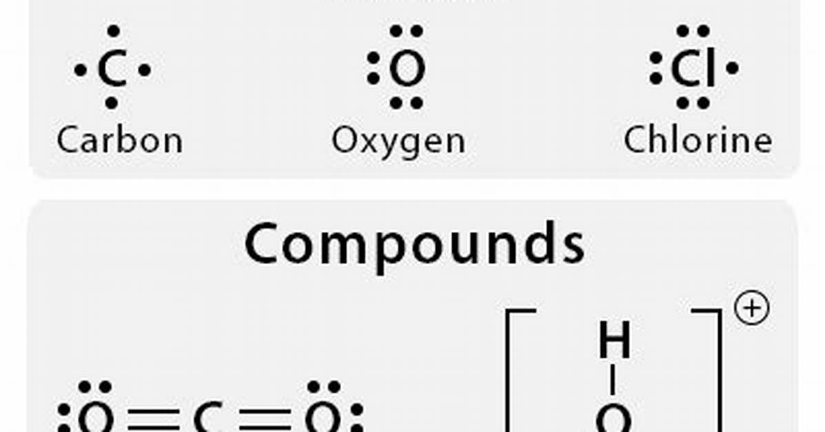 Why Lewis Structure Is Important?