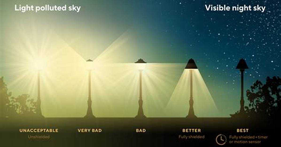 Why Lighting in Sky?