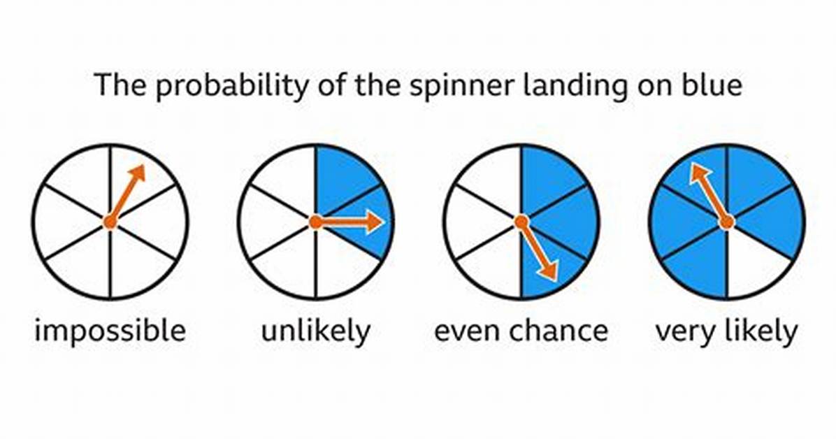 Why Likelihood Is Not a Probability?