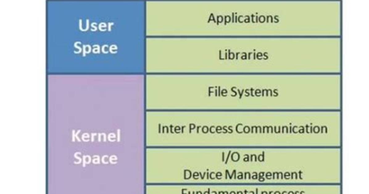 Why Linux Is Monolithic Kernel?