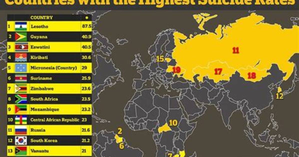 Why Lithuania Is the Most Suicidal?
