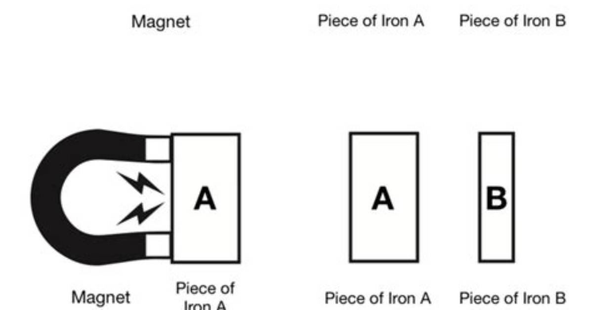 Why Magnet Attract Iron - Lisbd-Net. Com