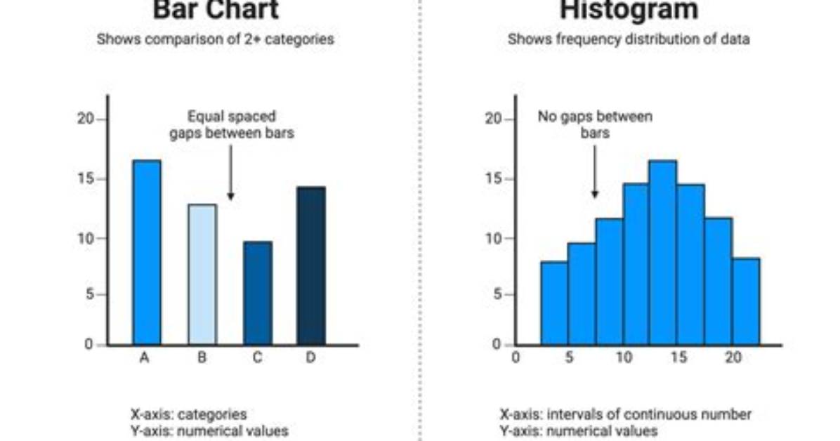 Why Make a Histogram?
