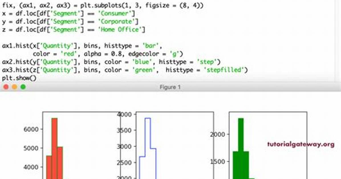 Why Matplotlib. Pyplot. Imsave() and Matplotlib. Pyplot. Imshow() Image Qualities Are Different? How to Ensure the Same Quality?
