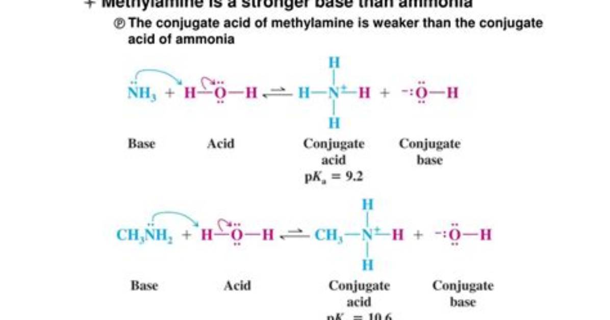 Why Methylamine Is More Basic Than Ammonia?