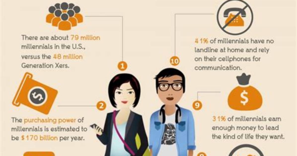 Why Millennials Have It Harder?