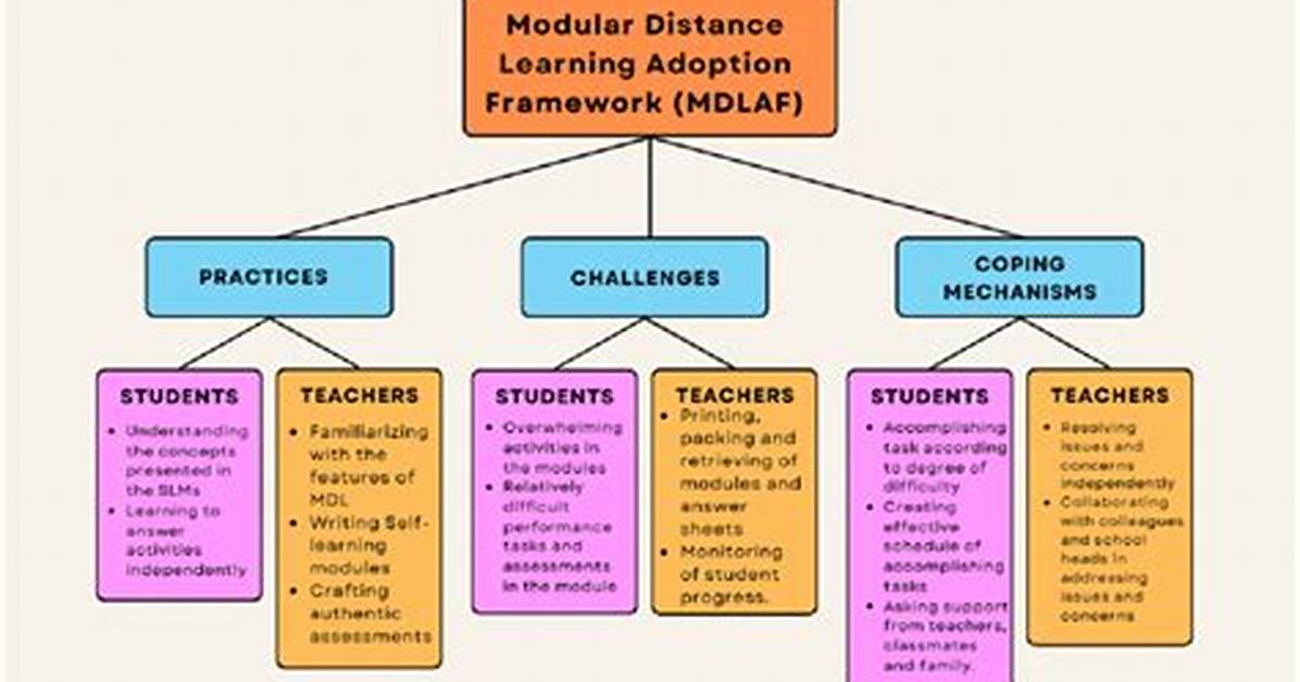 Why Modular Distance Learning?