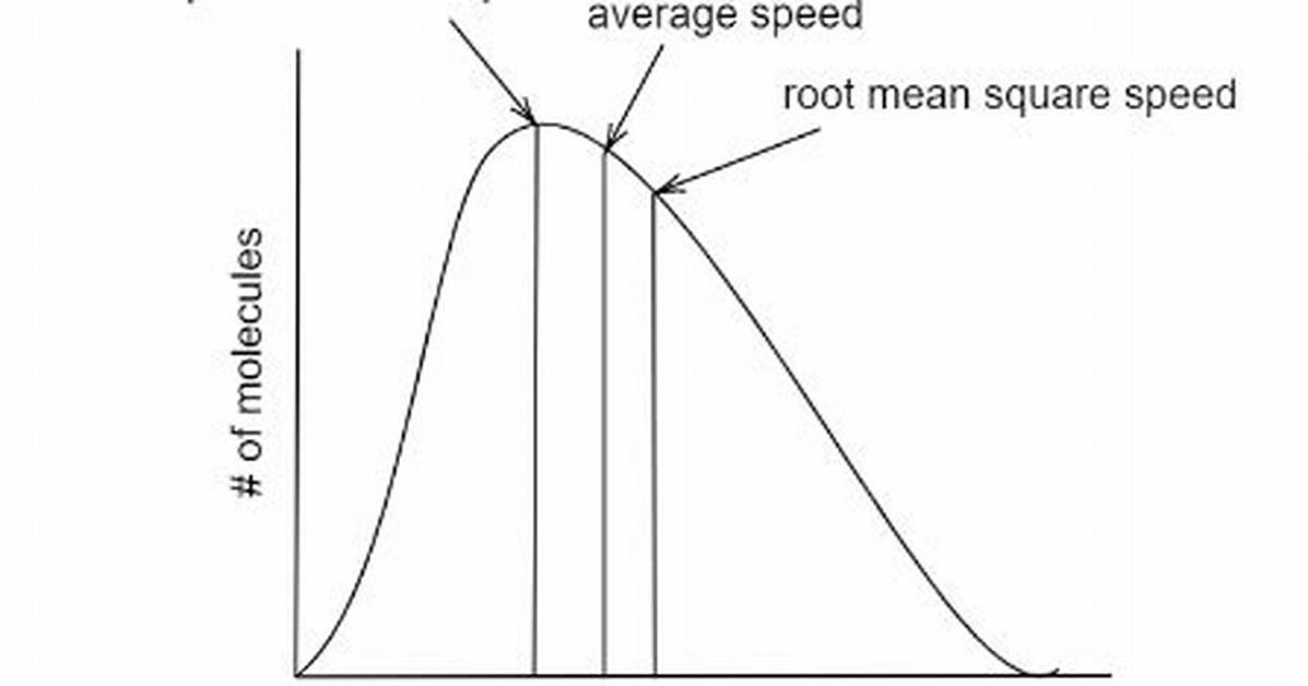 Why Most Probable Velocity?