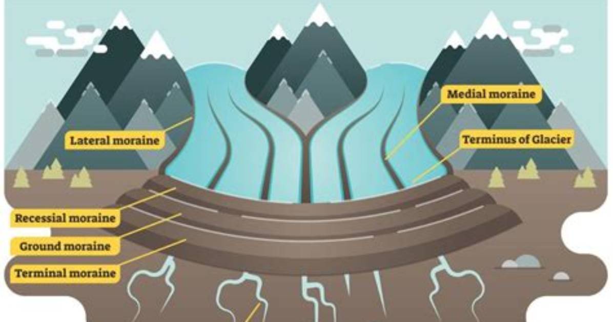 Why Mountains Are Formed?