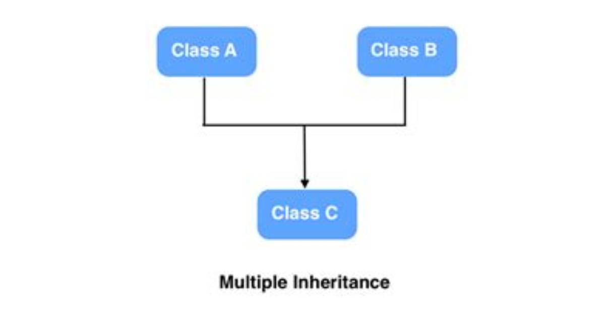 Why Multiple Inheritance Is Dangerous