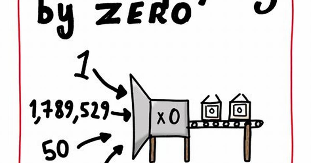 Why Multiplying by Zero Equals Zero?