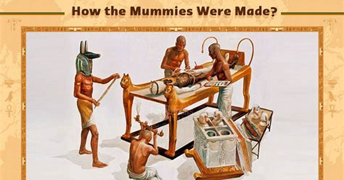Why Mummification Is Done?