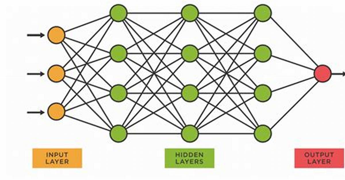 Why Neural Network Is Also Called as Parallel Distributed Processing