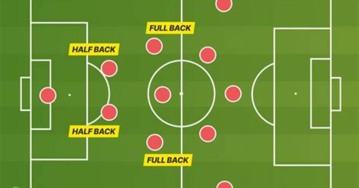 Why No More Fullbacks?