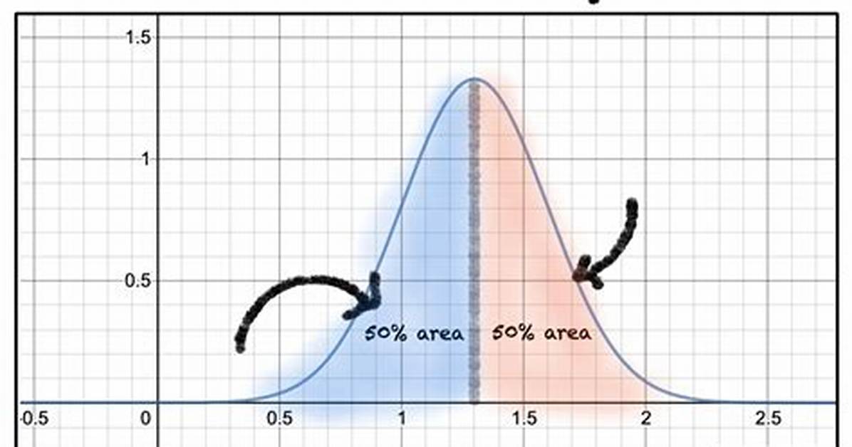 Why Normal Distribution Is Symmetric?
