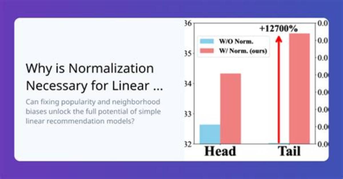 Why Normalization Is Necessary?