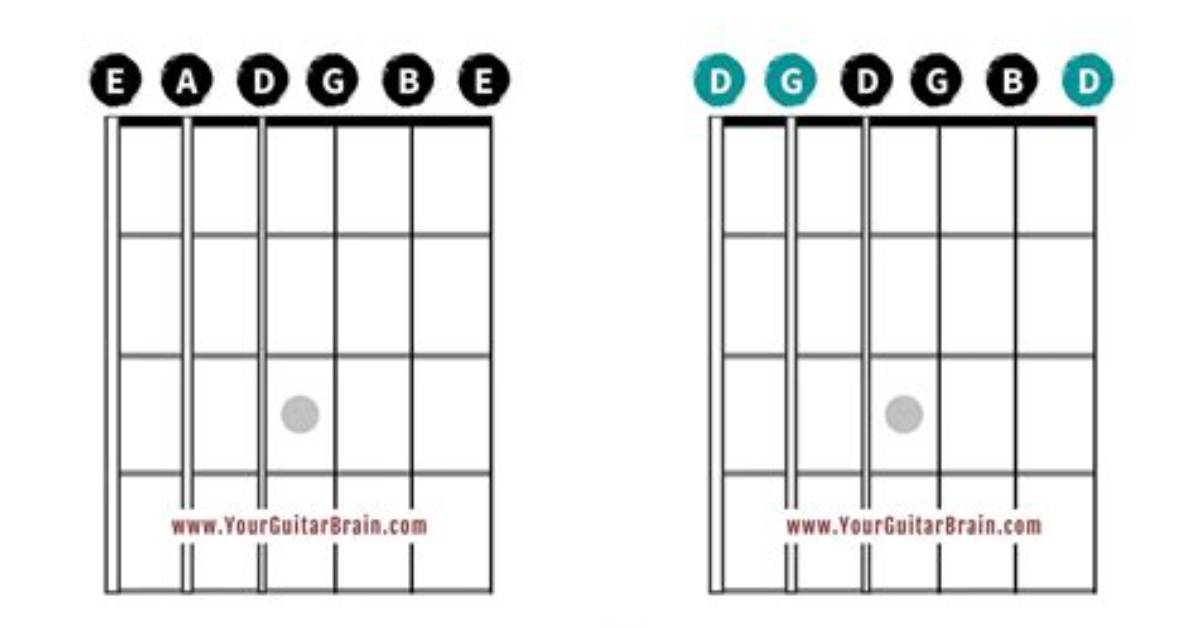 Why Open G Tuning?