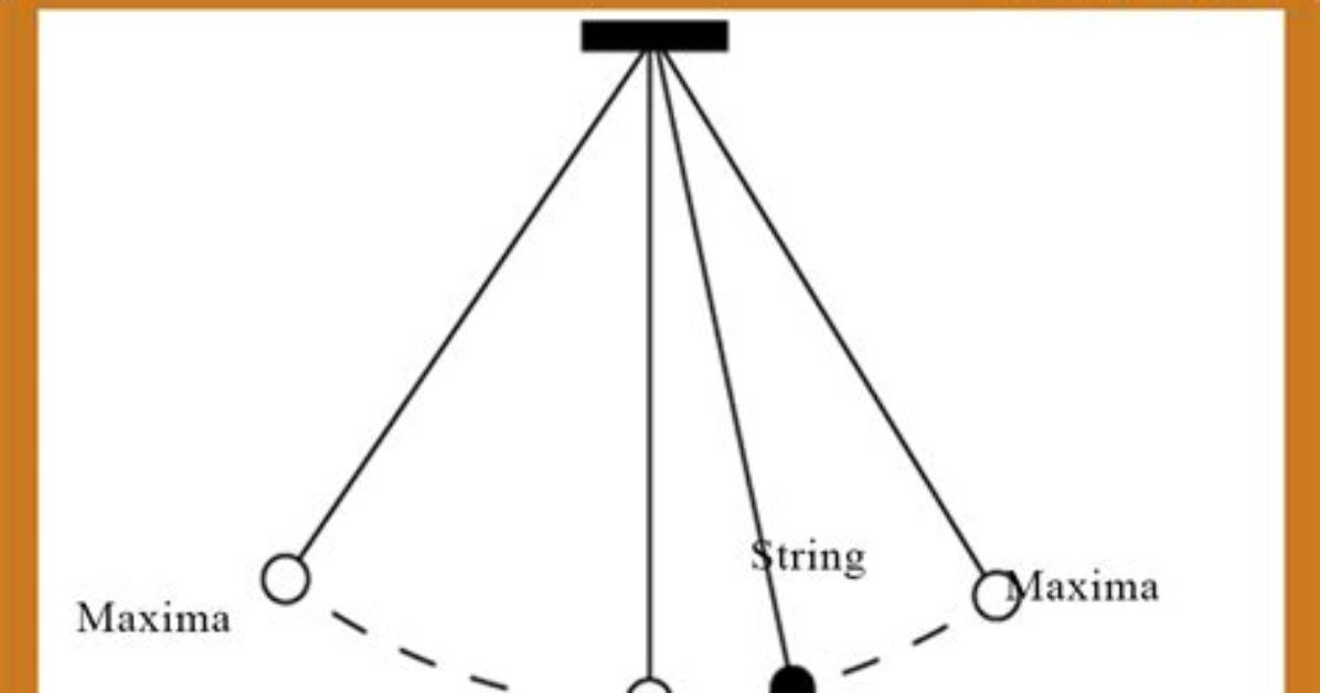 Why Pendulum Is Not Used for Measuring Time?