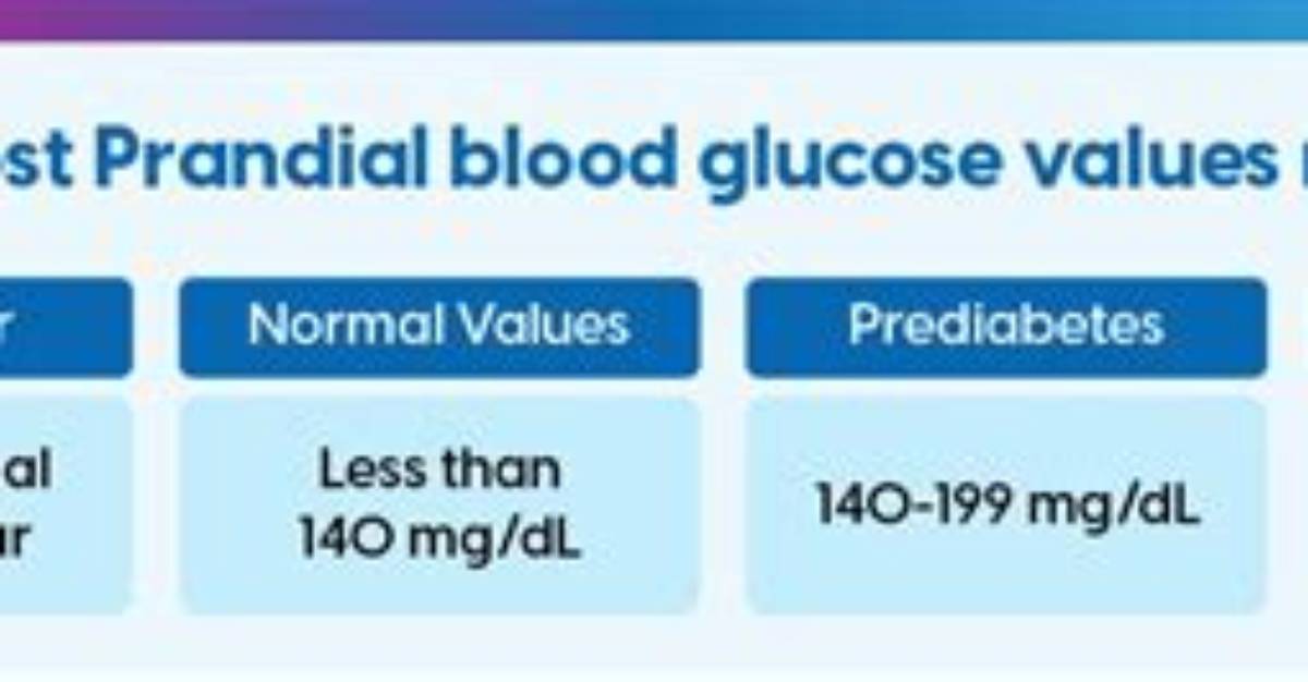Why Post Prandial Sugar Is Low?