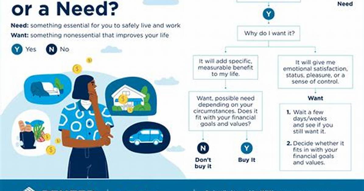 Why Prioritize Your Spending?