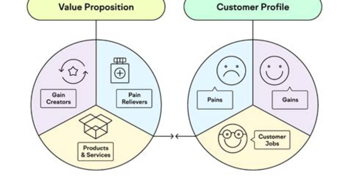 Why Proposition Is Good?
