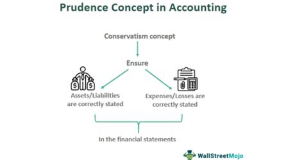Why Prudence Concept in Accounting?