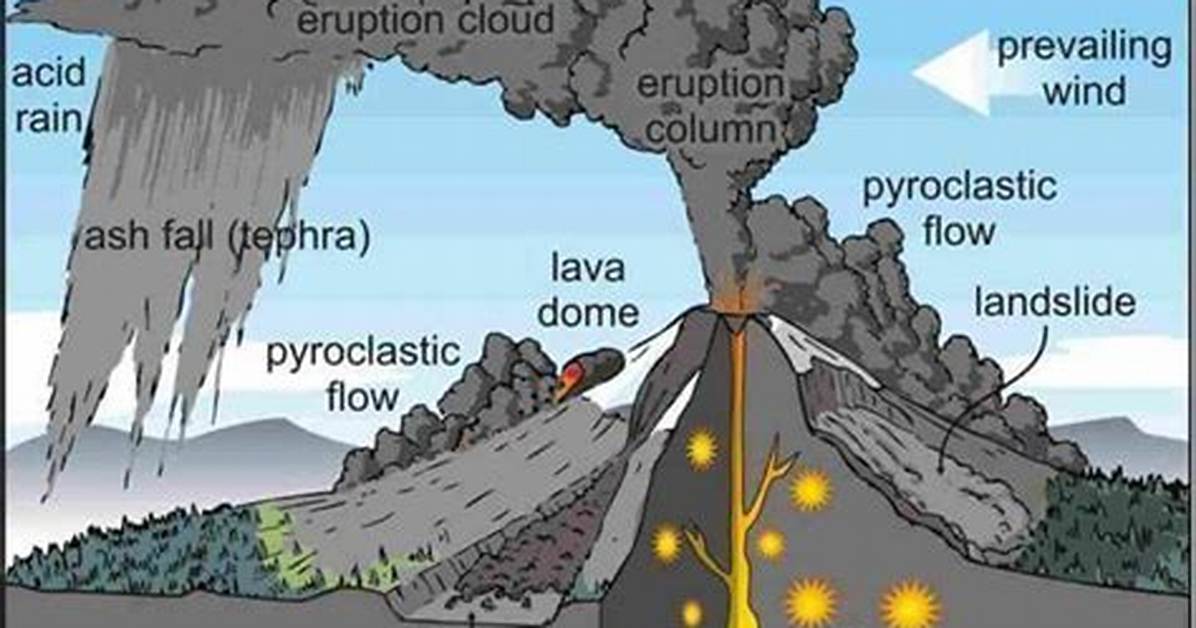 Why Pyroclastic Flows Occur?
