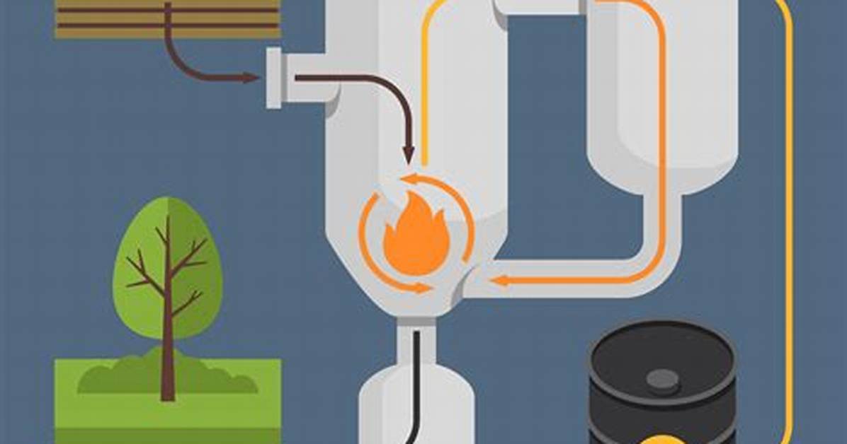 Why Pyrolysis Is Important?