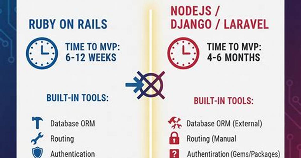Why Rails 5 Uses Applicationrecord Instead of Activerecord: :Base?