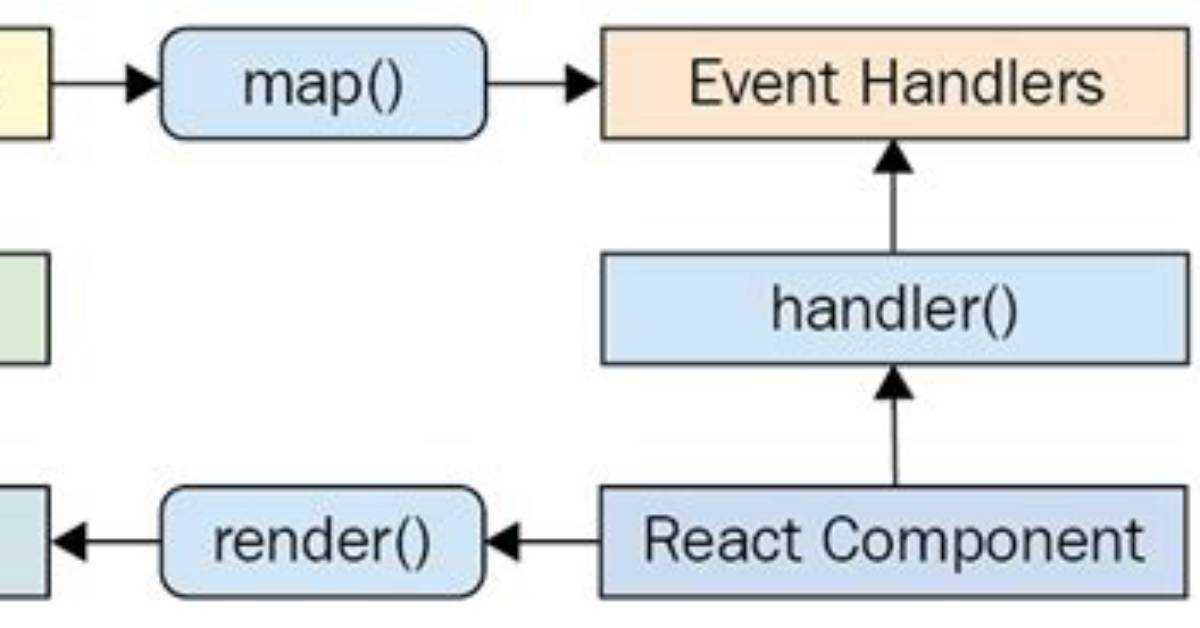 Why React Event Handler Is Not Called on dispatchEvent?