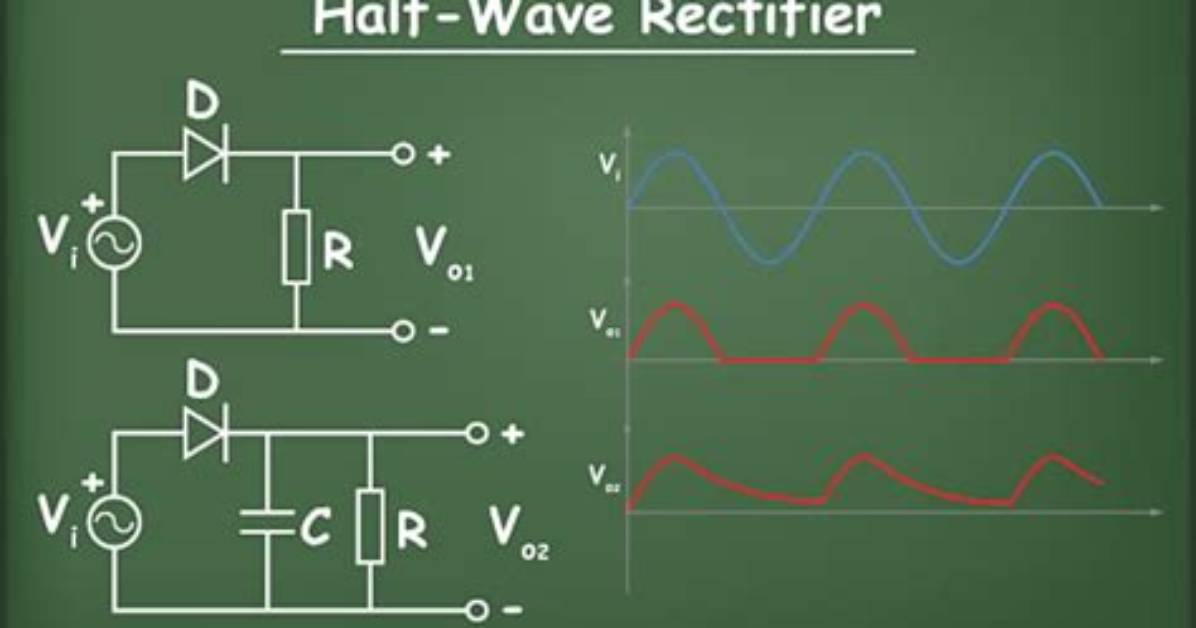 Why Rectification Is Used?