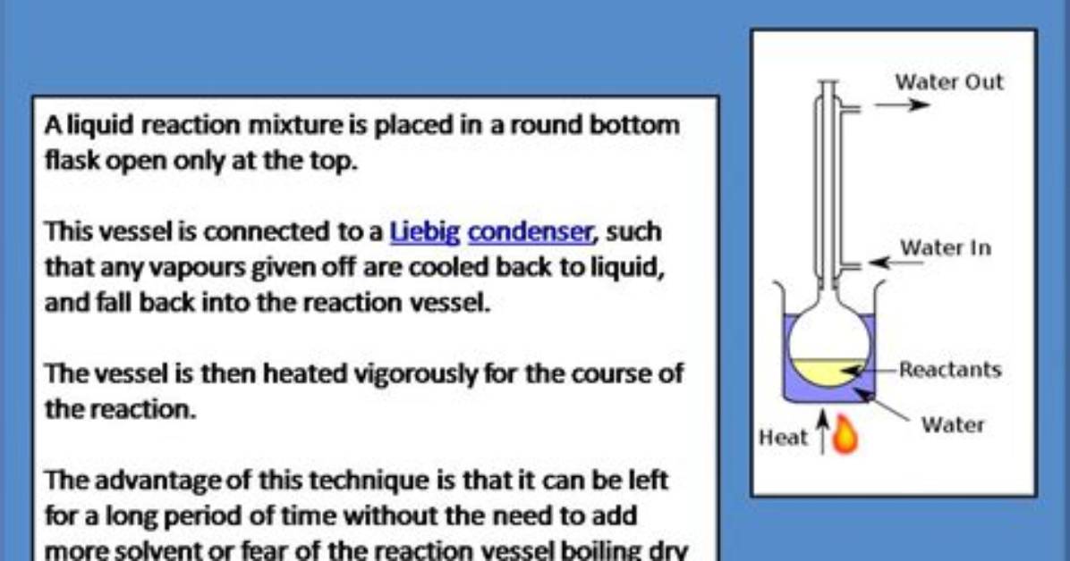 Why Reflux a Reaction?