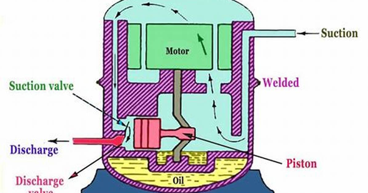 Why Refrigeration Compressor Takes Suction from Crankcase?