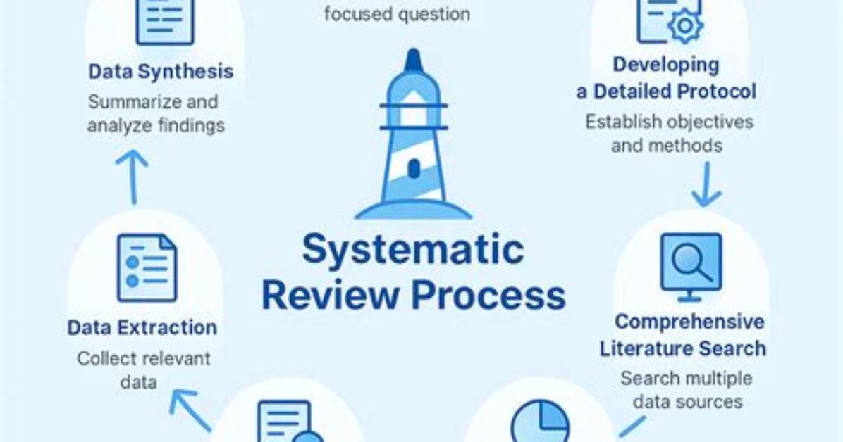 Why Research Is Comprehensive?