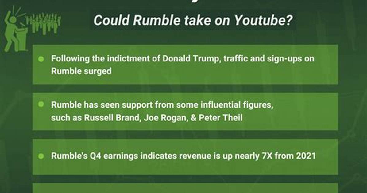 Why Rumble vs Youtube?