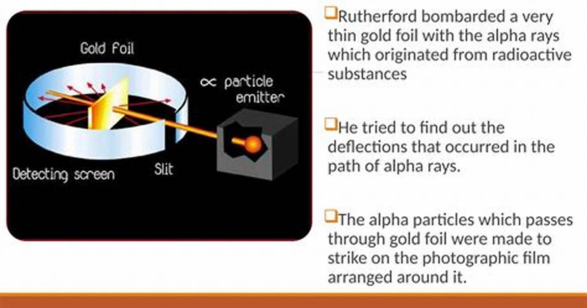 Why Rutherford Used Alpha Rays?