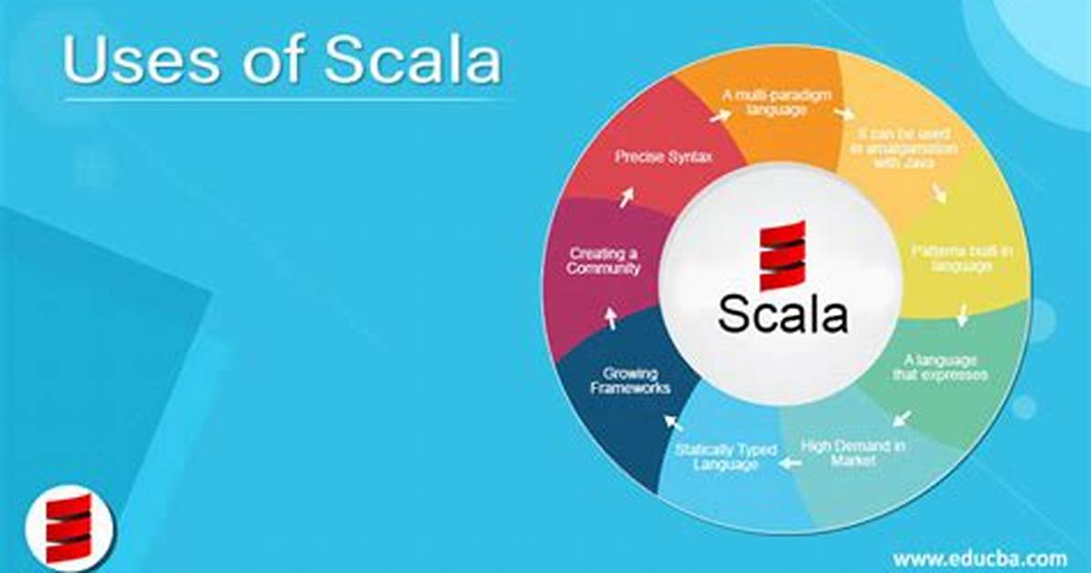 Why Scala Is Used?